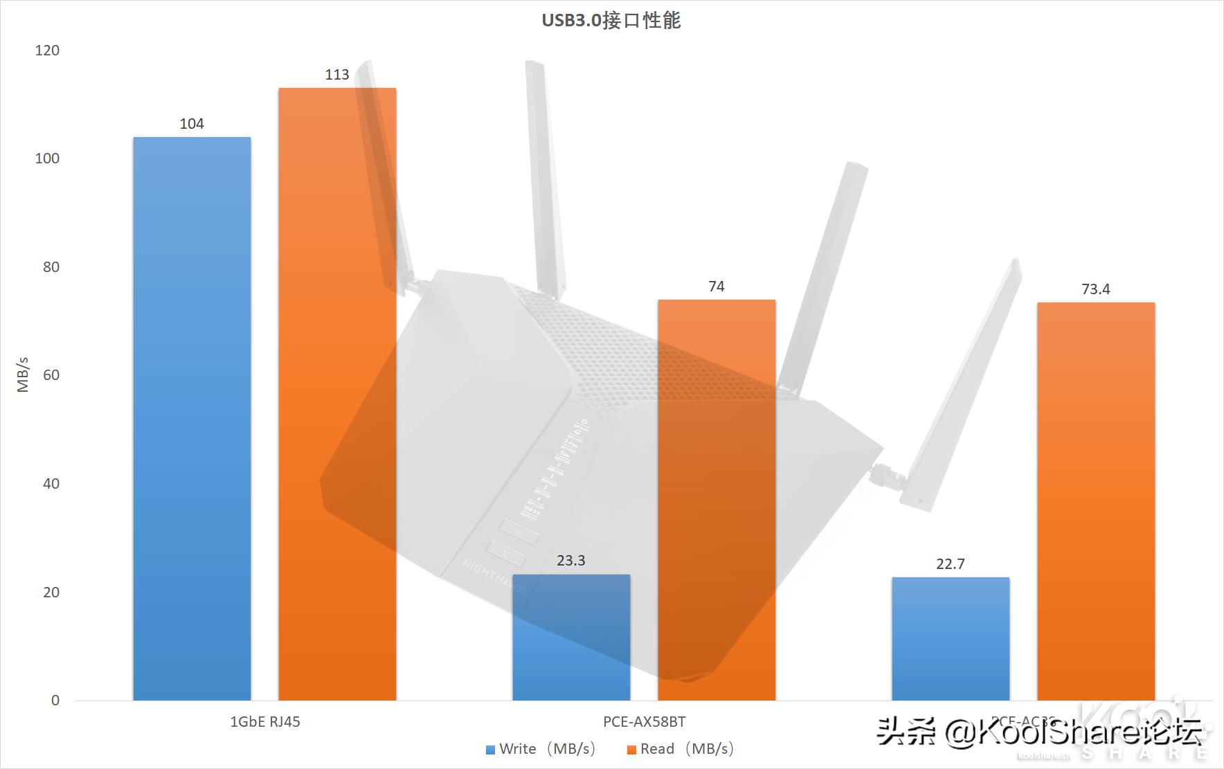 netgear路由器rax70,netgear无线路由器r8500测评
