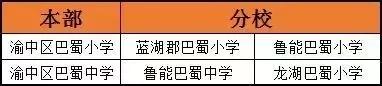 巴蜀小学与渝北巴蜀小学的关系,重庆巴蜀小学分析