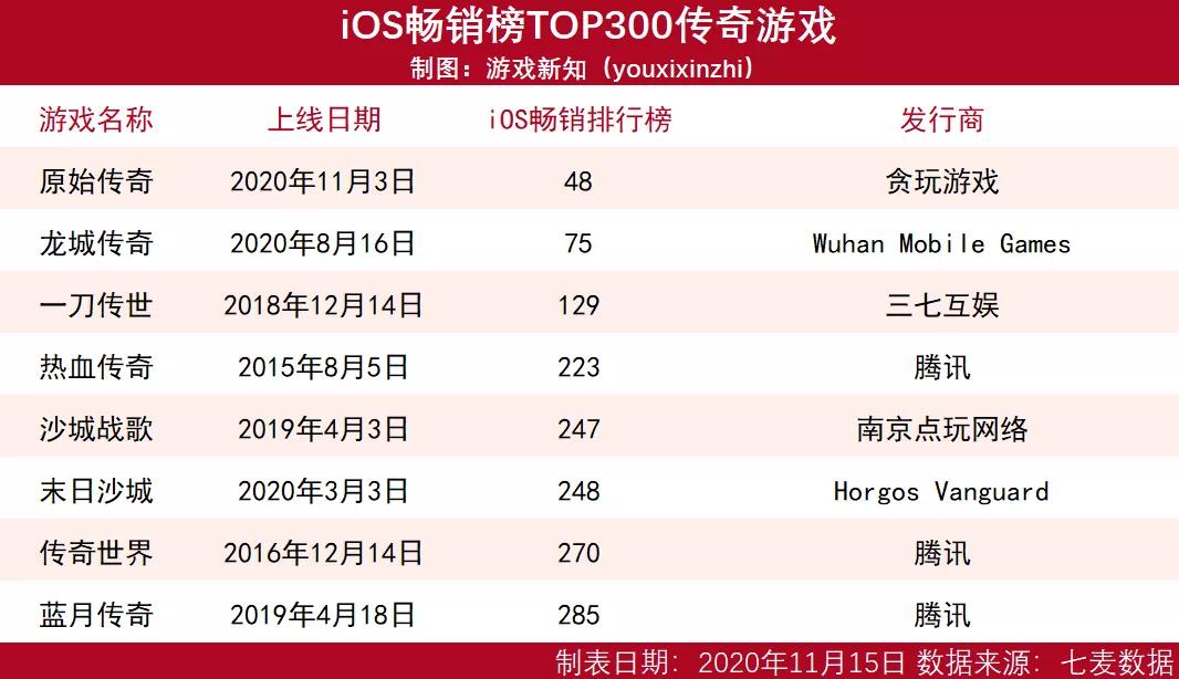 月流水几十万是什么水平,月流水过亿元的游戏