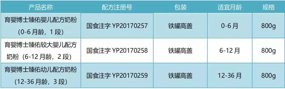 贝因美育婴博士臻佑奶粉优缺点,贝因美育婴博士臻佑奶粉
