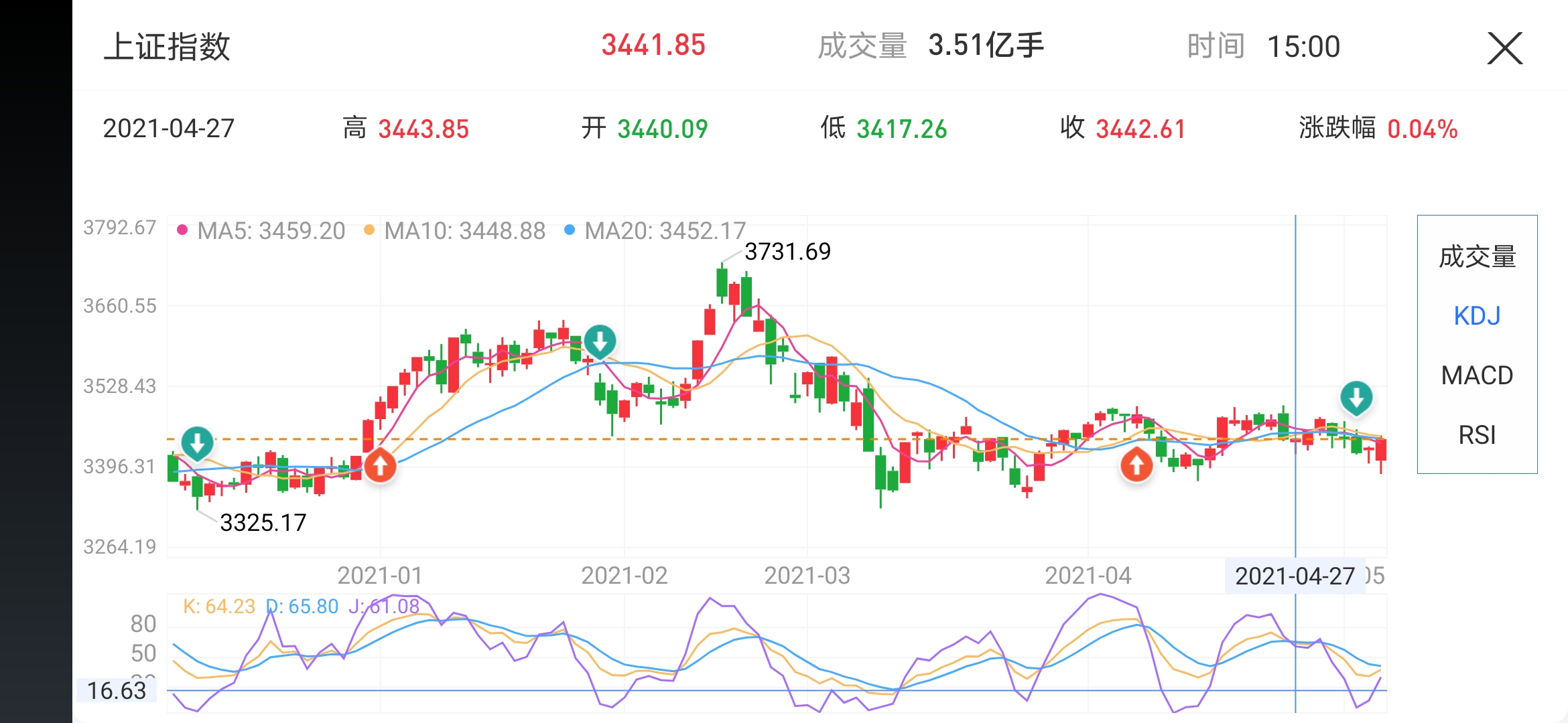 投资小本金创业项目,投资小a平台可靠吗