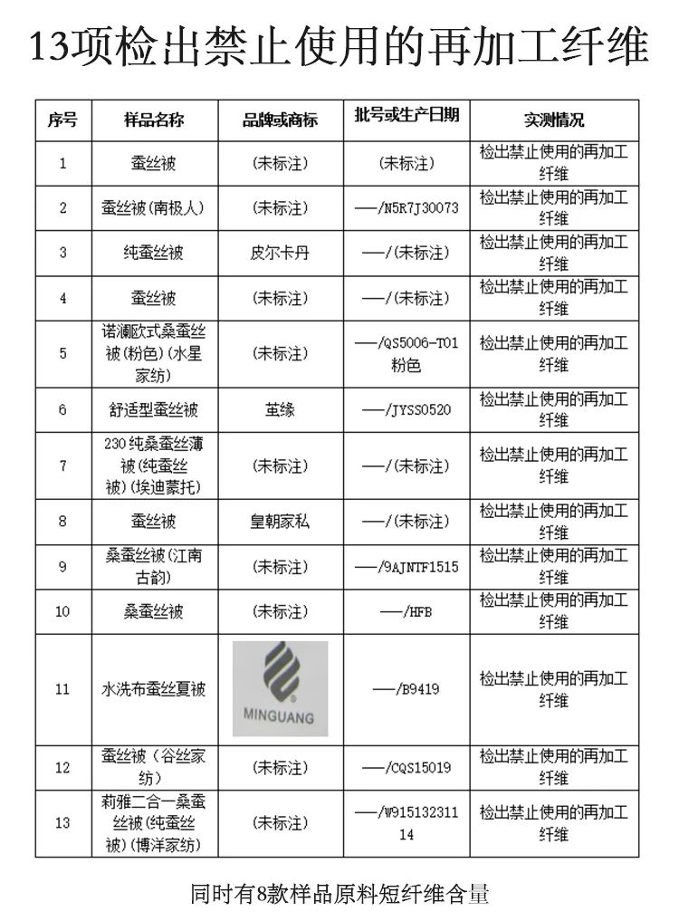 蚕丝被被查出质量不合格怎么办,不合格蚕丝被名单