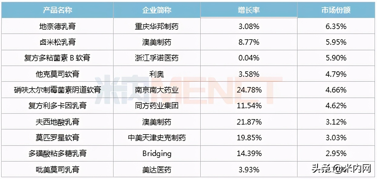 百亿市场有哪些,百亿市场