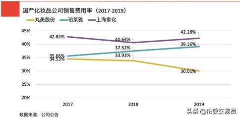 谁才是真正的口罩龙头,谁才是真正的ai龙头