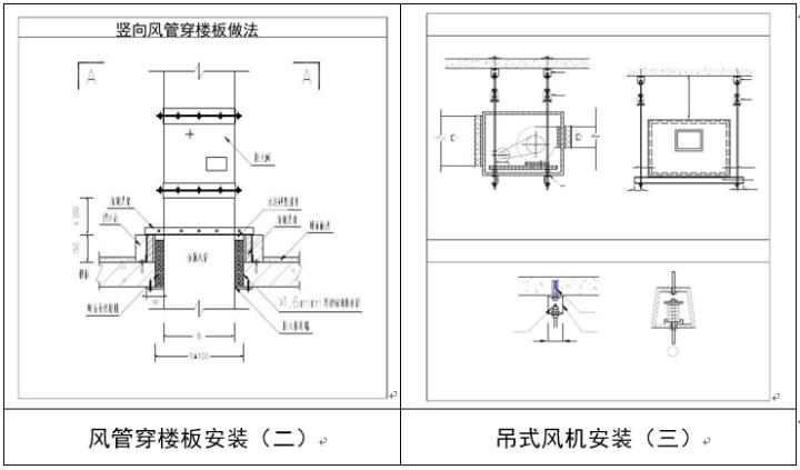 建筑机电安装工程资料流程,一建机电施工工艺动画