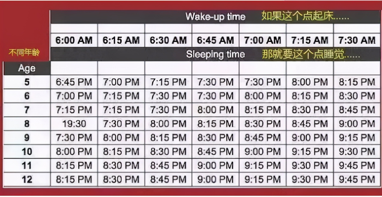 儿童的睡眠时间多少最佳,6-7个月宝宝睡眠时间表