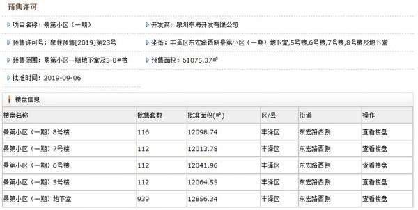东海湾门第有商住房吗,东海湾门第3房2厅100平179万