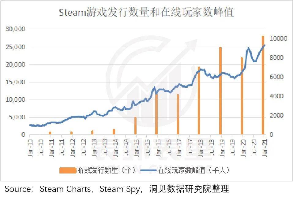 g胖steam掏钱打折,g胖跟steam什么关系