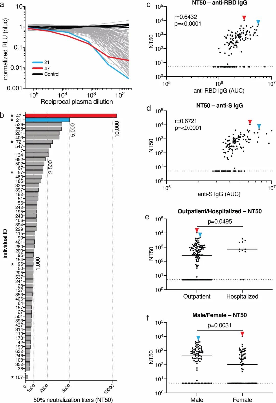 新冠康复抗体是针对一种毒株吗,新冠康复后抗体可抵抗不同毒株吗