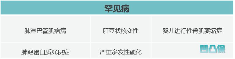 复星联合妈咪保贝劣势,复星妈咪保贝深度评测