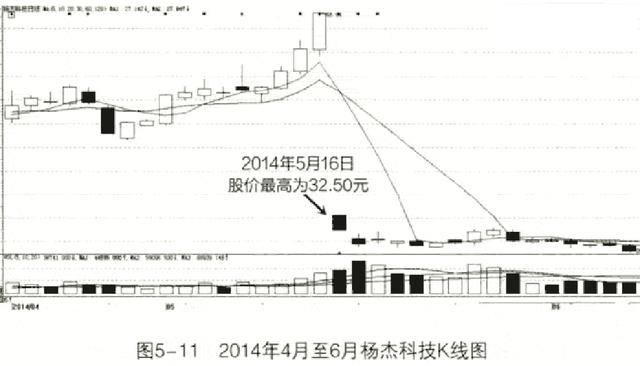 最新巴菲特中国重仓股,巴菲特选股10招价值评估