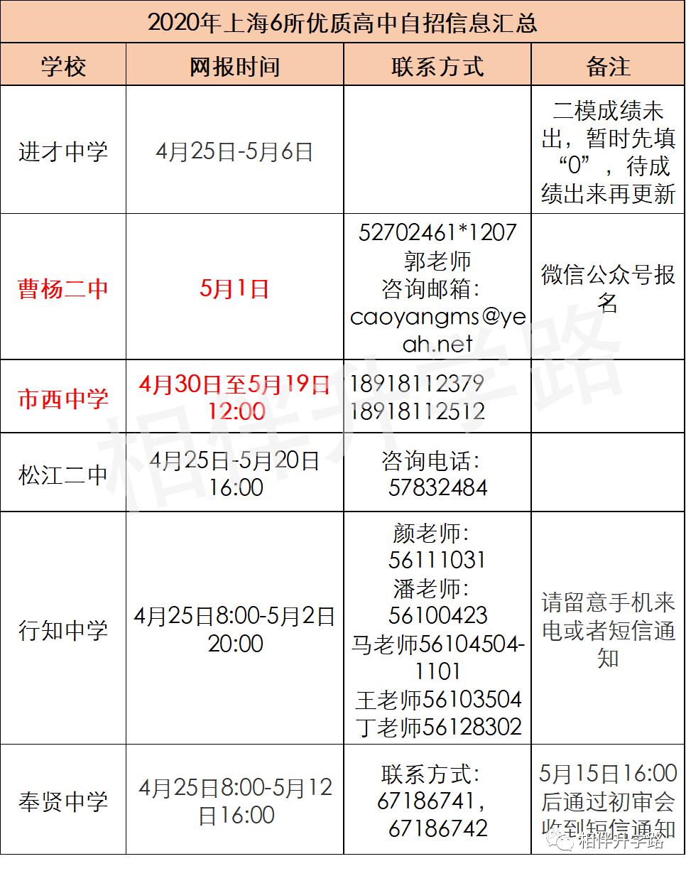 沪上这5所优质高中,超能打!不是八校胜八校,自招填报不错过!