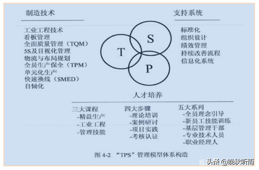 精益生产管理方案如何拟定,精益生产管理问题和解决方案