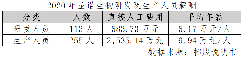 圣诺生物工厂,圣诺生物科技有限公司还招人吗