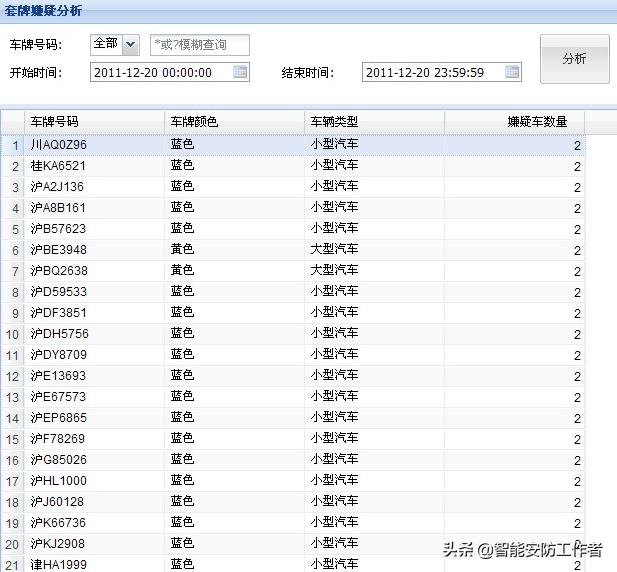海康威视智慧交通视频监控系统技术方案（厂家）硬实力编写-下篇