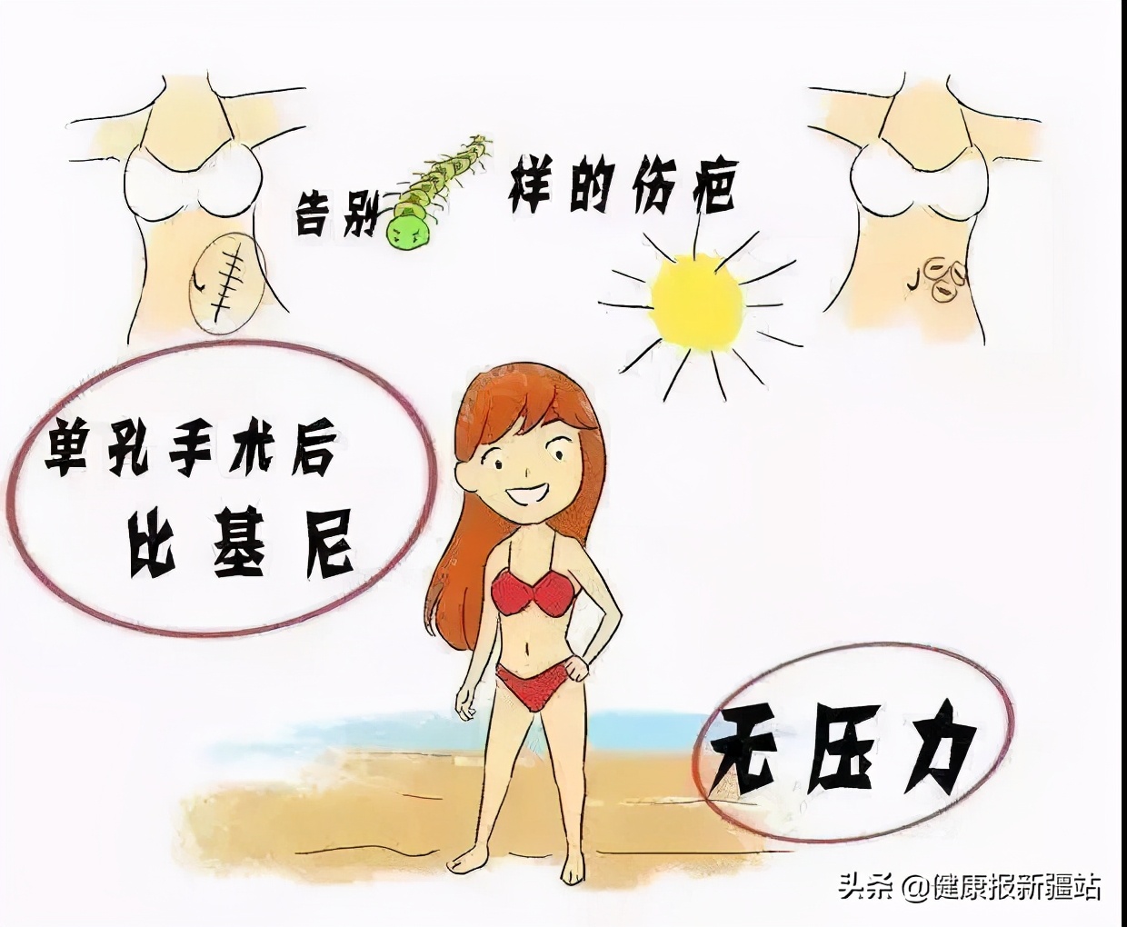 一次做了三项手术，肚子上一个“洞”也没有