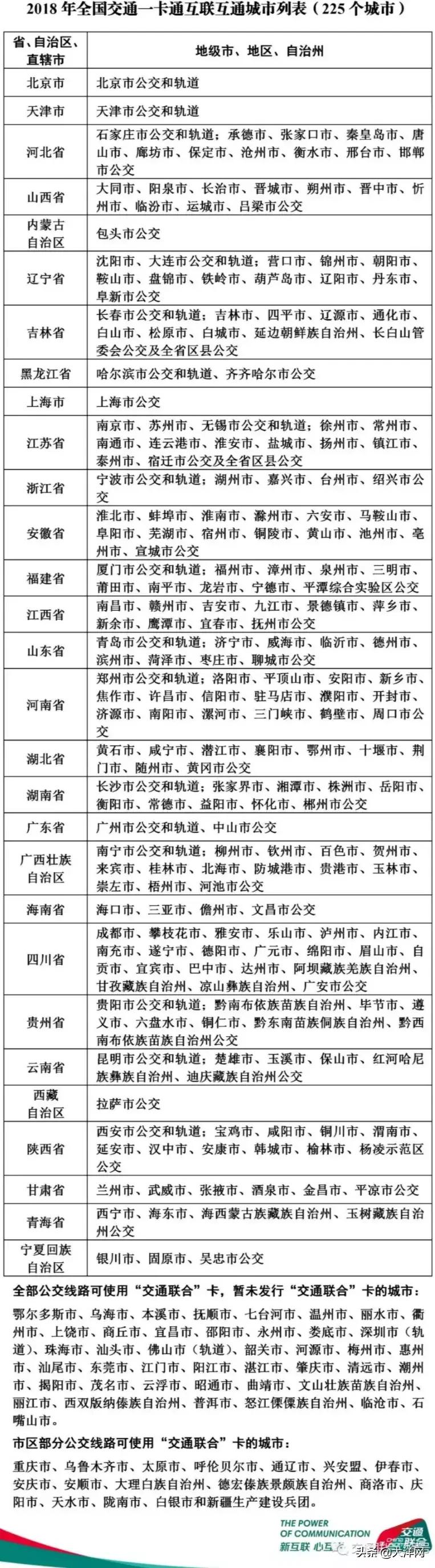羊城通省钱攻略,羊城通支持全国公交地铁