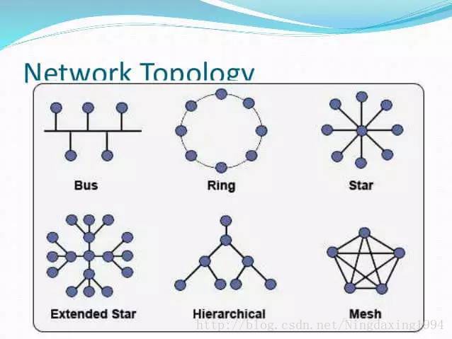 大名鼎鼎的TCP协议到底是个啥，听我细细道来