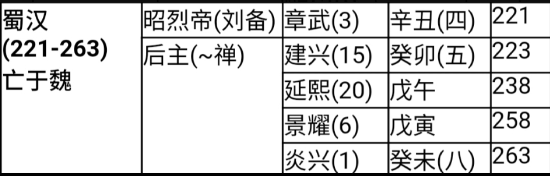 中国历代纪元表口诀,中国历代纪元表的总表
