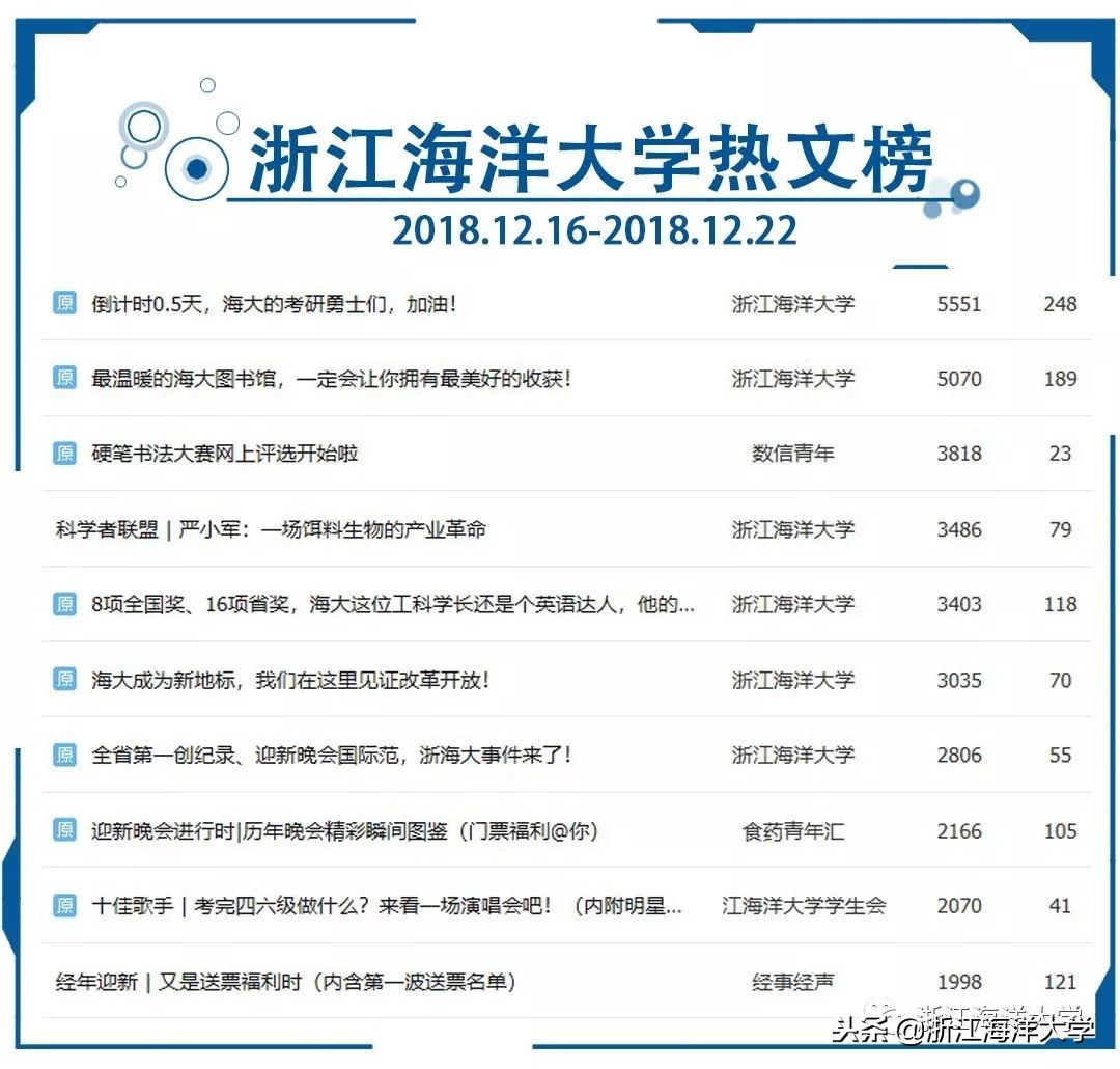 最高学历篮球赛、最大年龄差诗歌会、最美颜值主持队,最后一期浙海新闻,最现场!