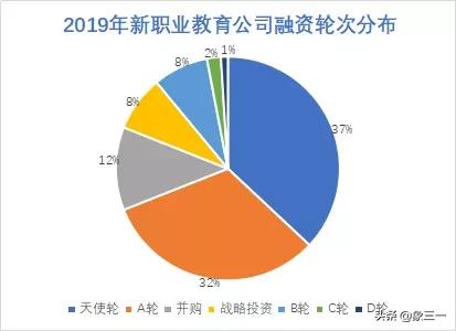 在并驱争先的职业教育市场，“三节课”能否突出重围