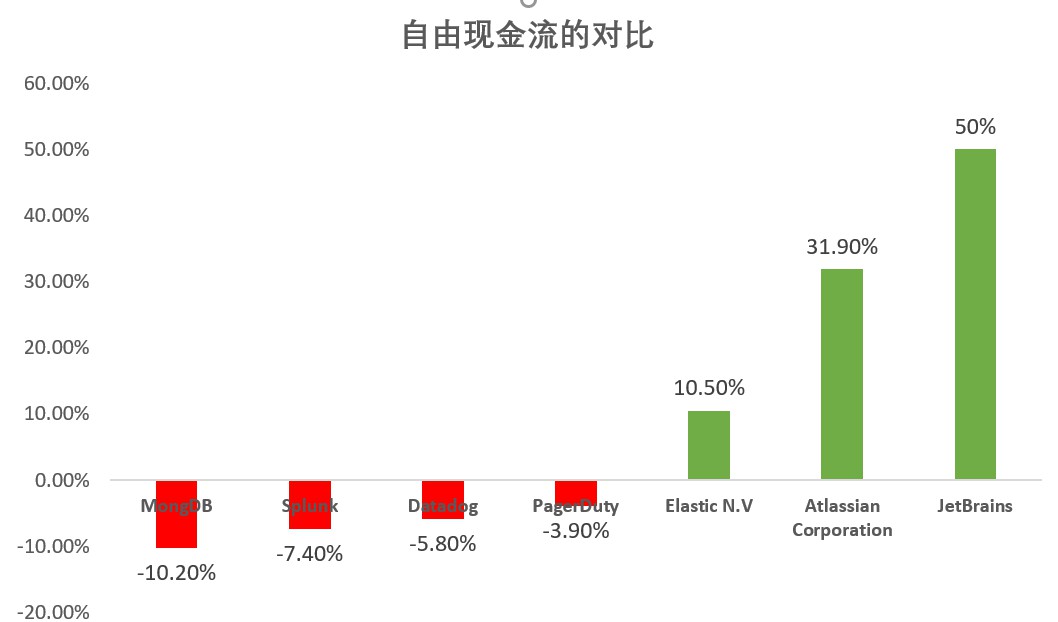 jetbrains是一家什么样的公司,一位地产基金人眼中的2019