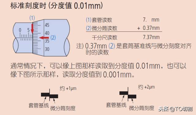 千分尺刻线原理是什么,如何正确的测量千分尺