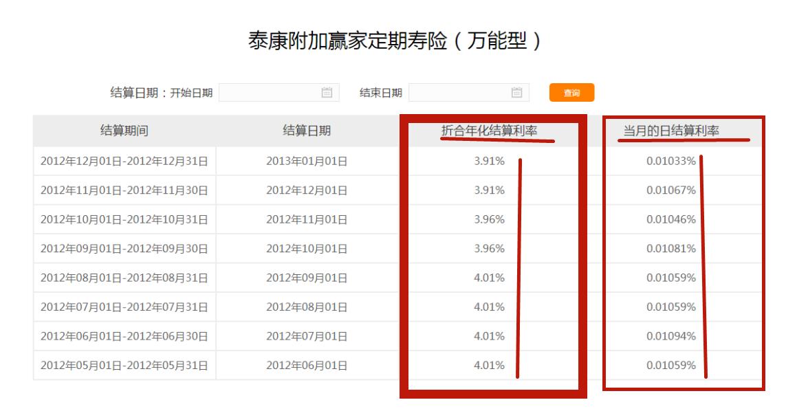说好的5年到期返本，结果要活到100岁？理财保险为何如此坑？