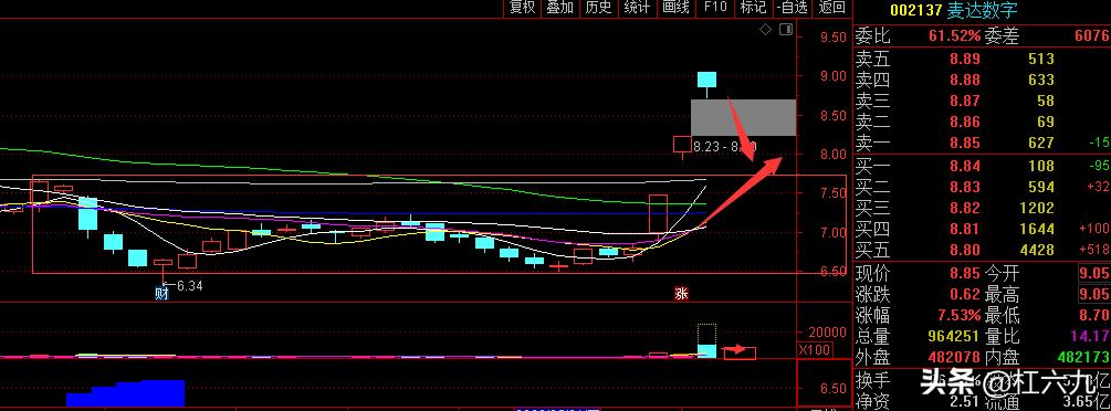 麦达数字毛利率,麦达数字增发价