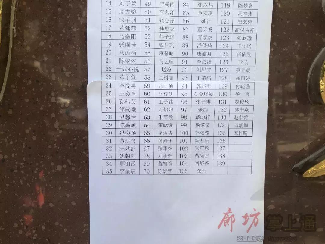 2020廊坊小学放榜,廊坊市六小入学条件