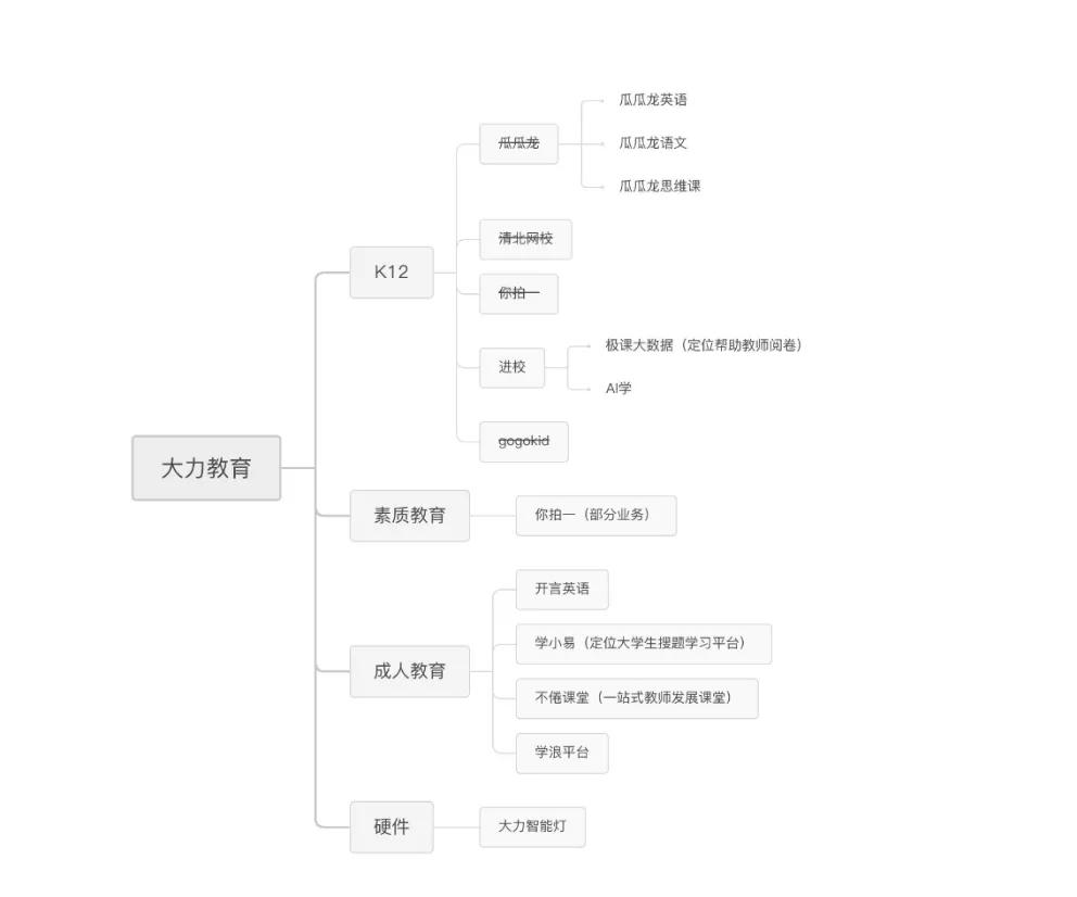 大力教育全部视频,大力教育培训怎么样