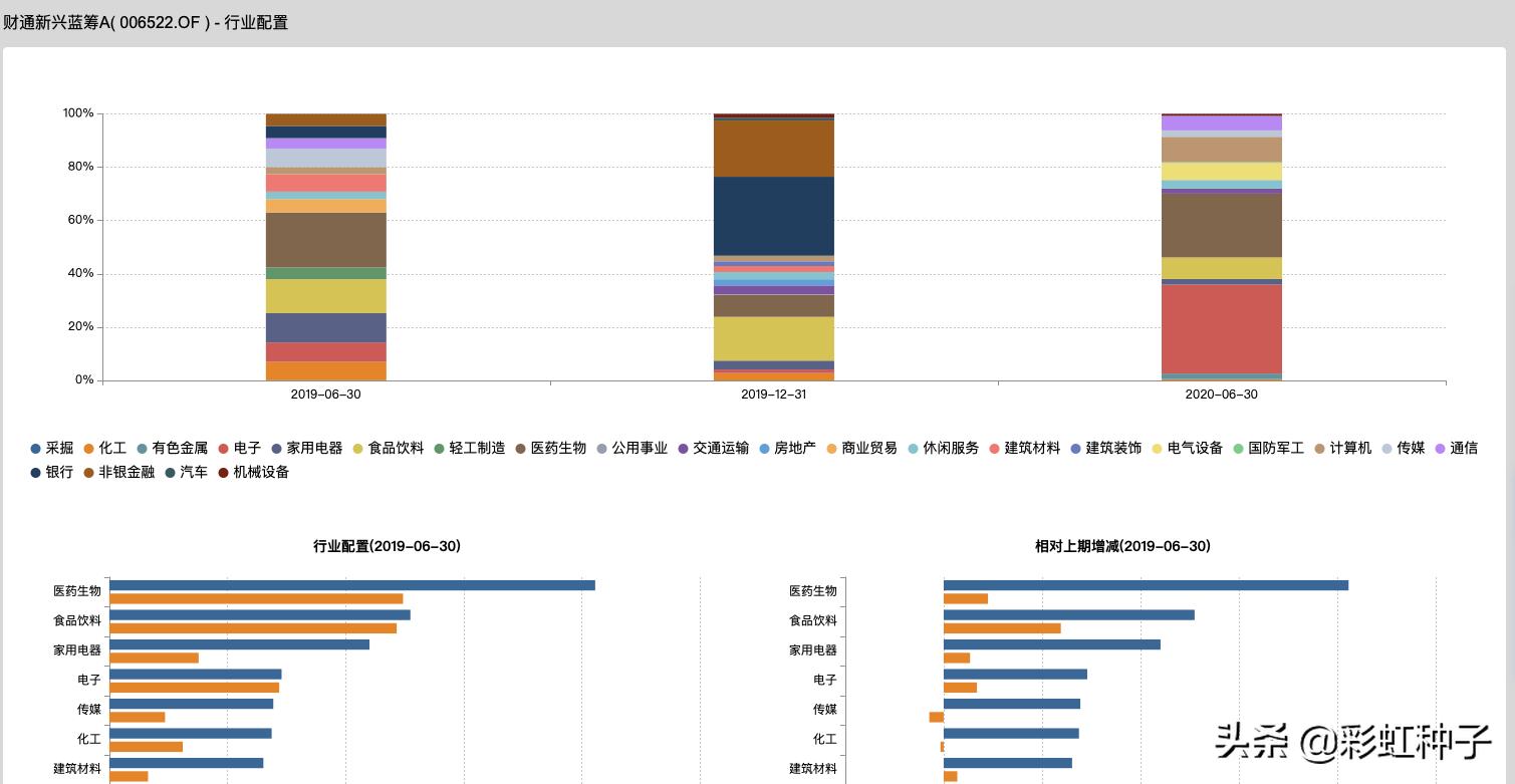 财通基金夏钦,财通基金最新分析
