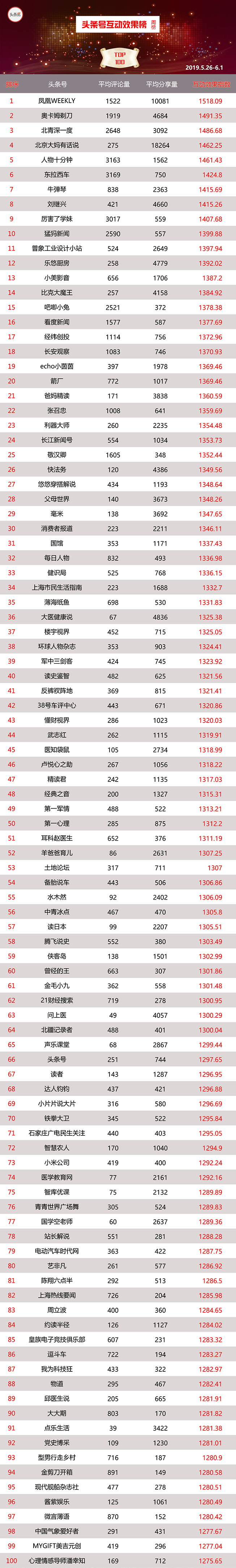 黑科技文具撩动用户芳心，家居头条号分享设计干货获百万阅读