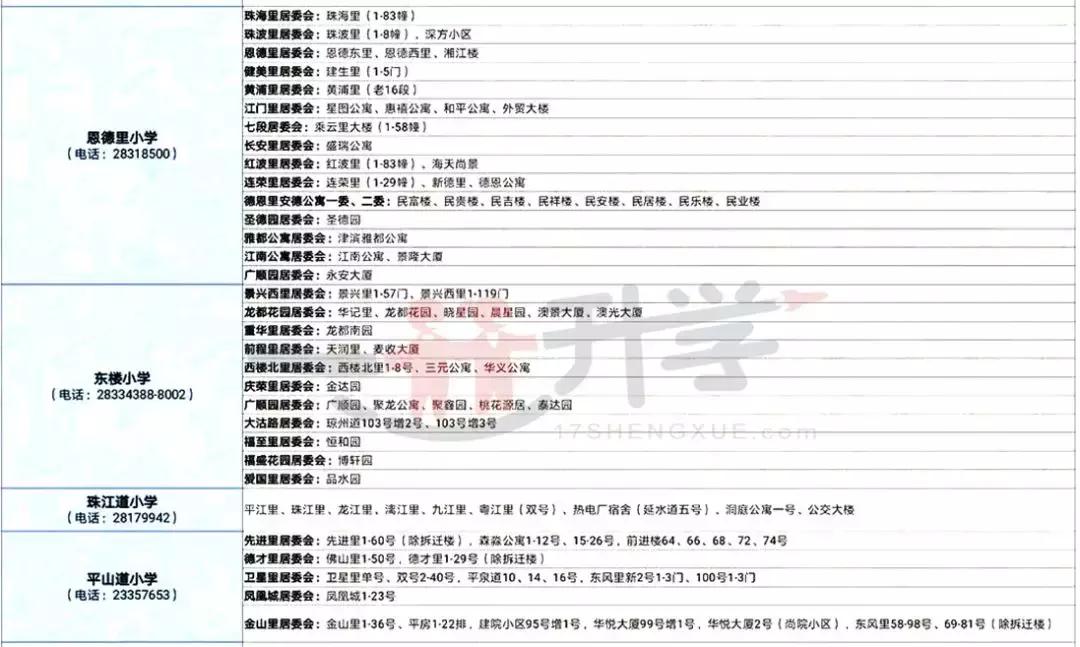 天津北辰区六年一学位怎么查询,天津六区六年一学位