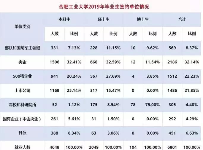 合肥工业大学:学科评估、就业质量