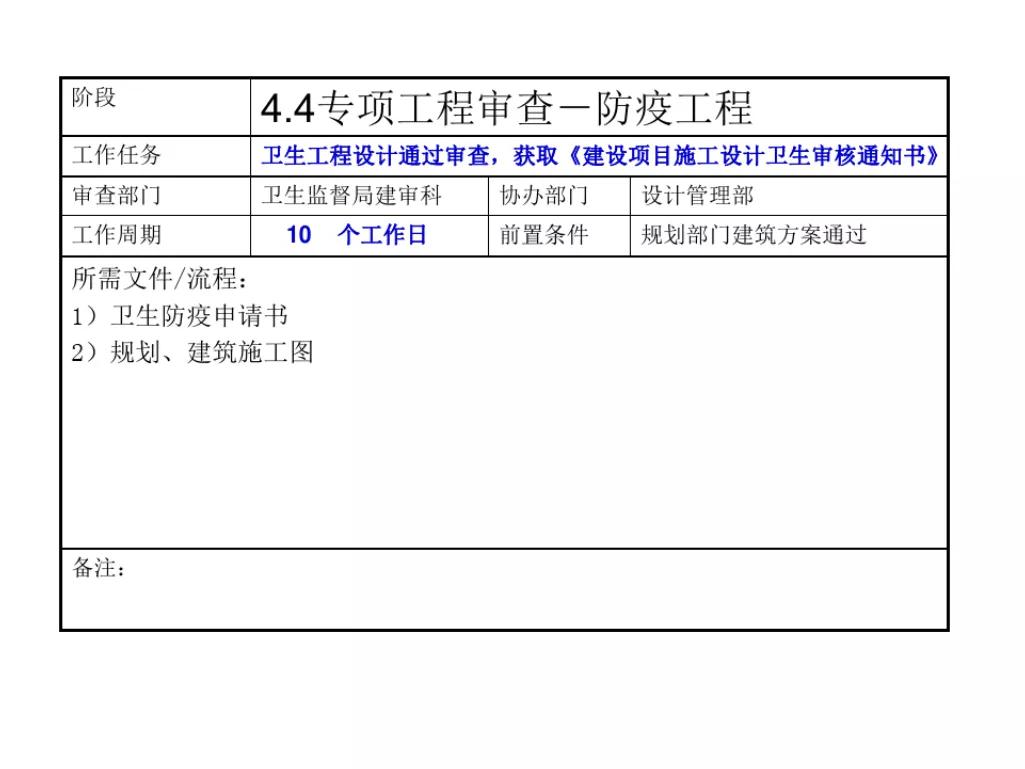 石家庄报批报建全流程,工程项目报批流程