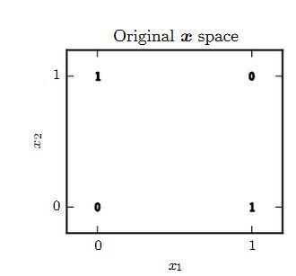 深度前馈神经网络卷积神经网络,前馈神经网络简称