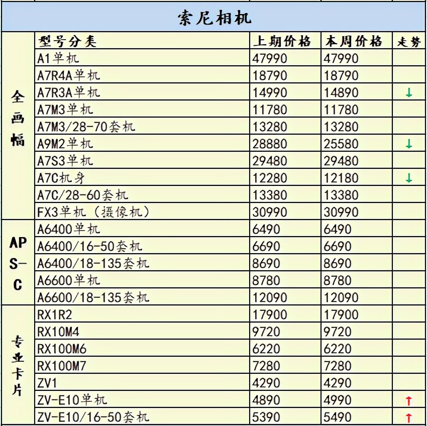 eosr为什么停产,佳能eosr已停产了吗