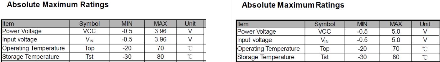 拓普微TM050RDHG16兼容天马TM050RDH03