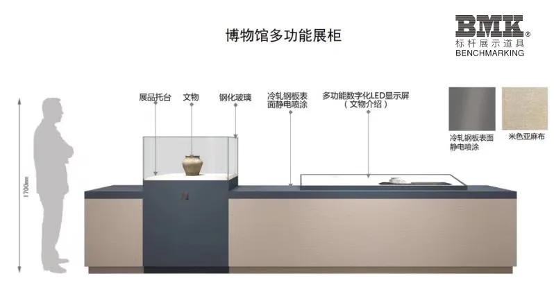 博物馆展柜定做生产厂家,博物馆展柜制作厂家