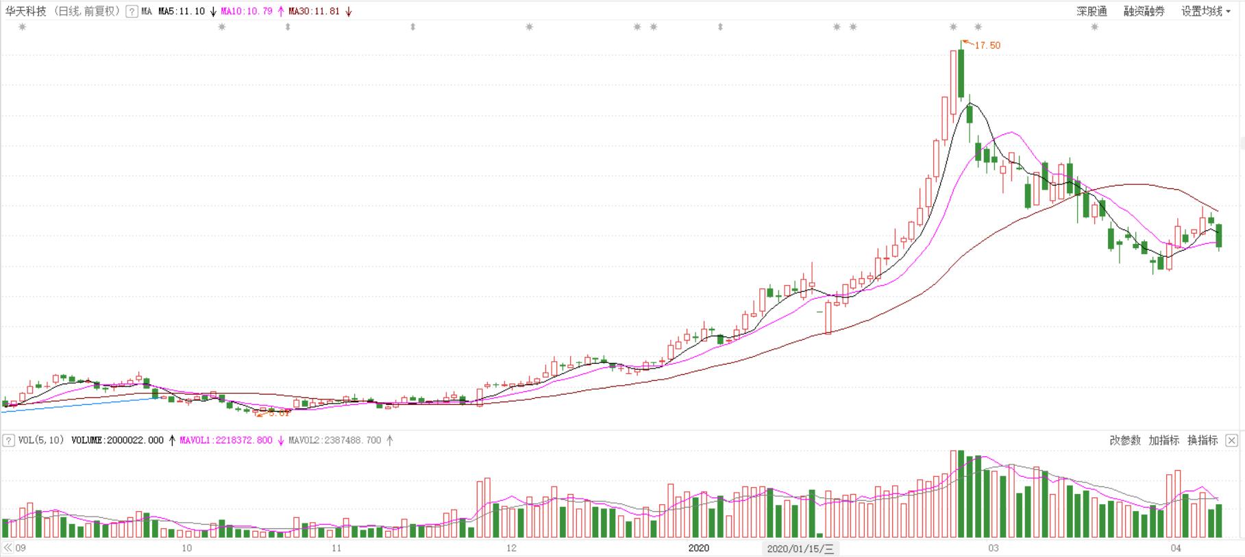 股市如何设定属于自己的止损，看完这篇就明白了