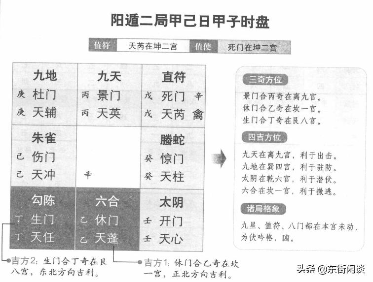 奇门遁甲阳遁1-9局有什么用,奇门遁甲阳遁2局
