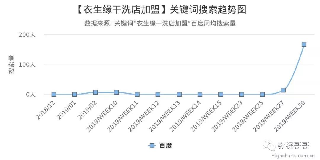 教育加盟品牌搜索趋势分享约60条-20190816