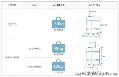 行前必读|各大航空公司行李限额实用录
