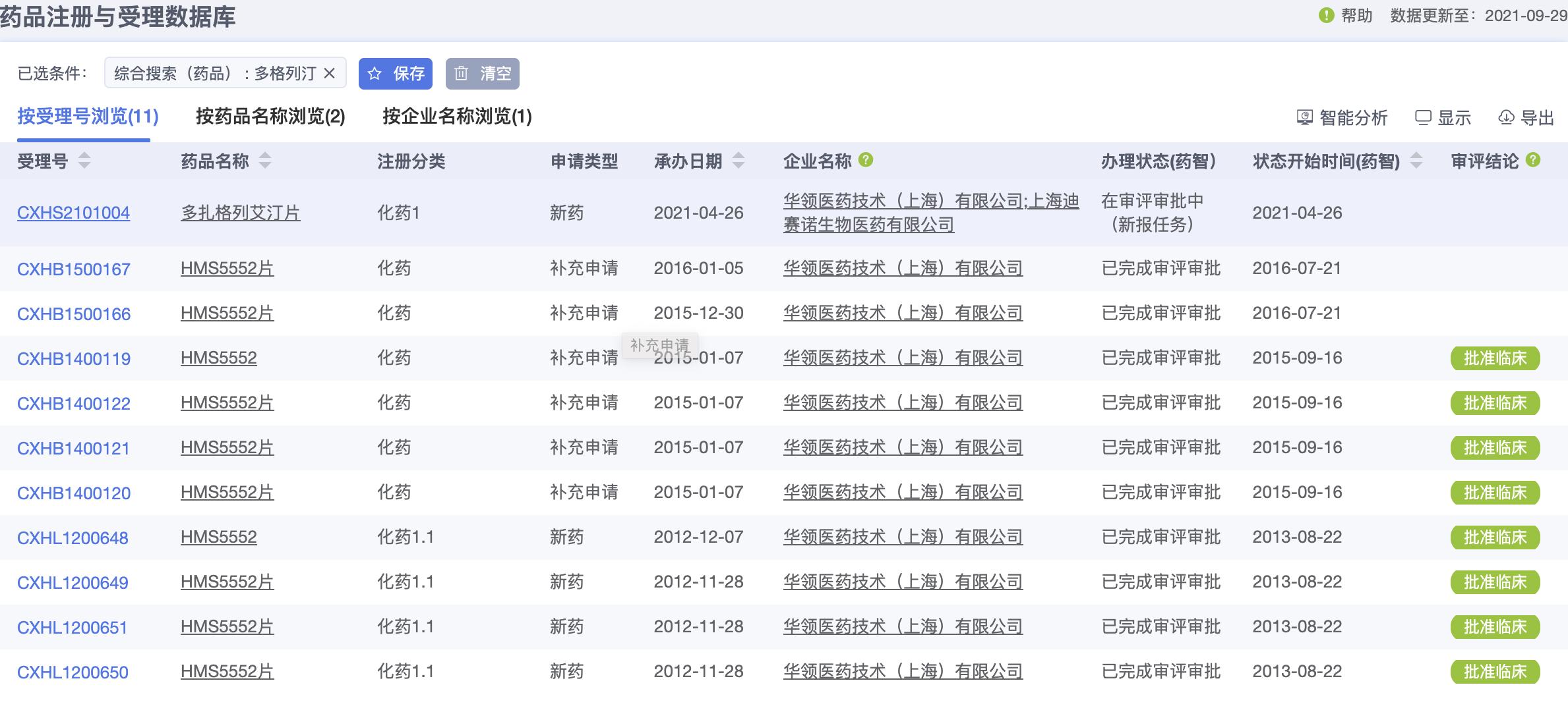 国药糖尿病新药 (国药治糖尿病新药有没有)