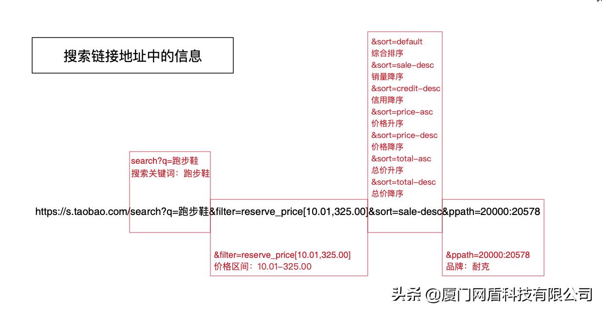 电商运营入门基础知识seo,电商seo优化技巧