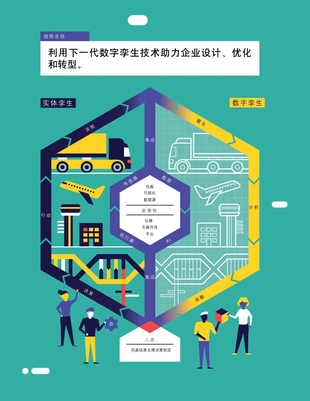 十大技术行业趋势,未来十年三大风口行业趋势