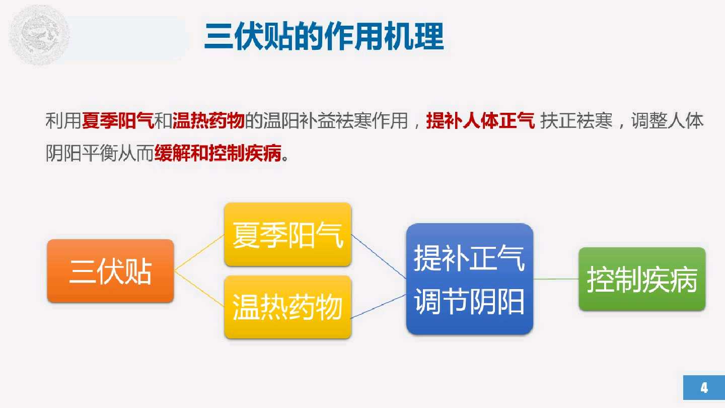 三伏贴理疗,康复医院三伏灸