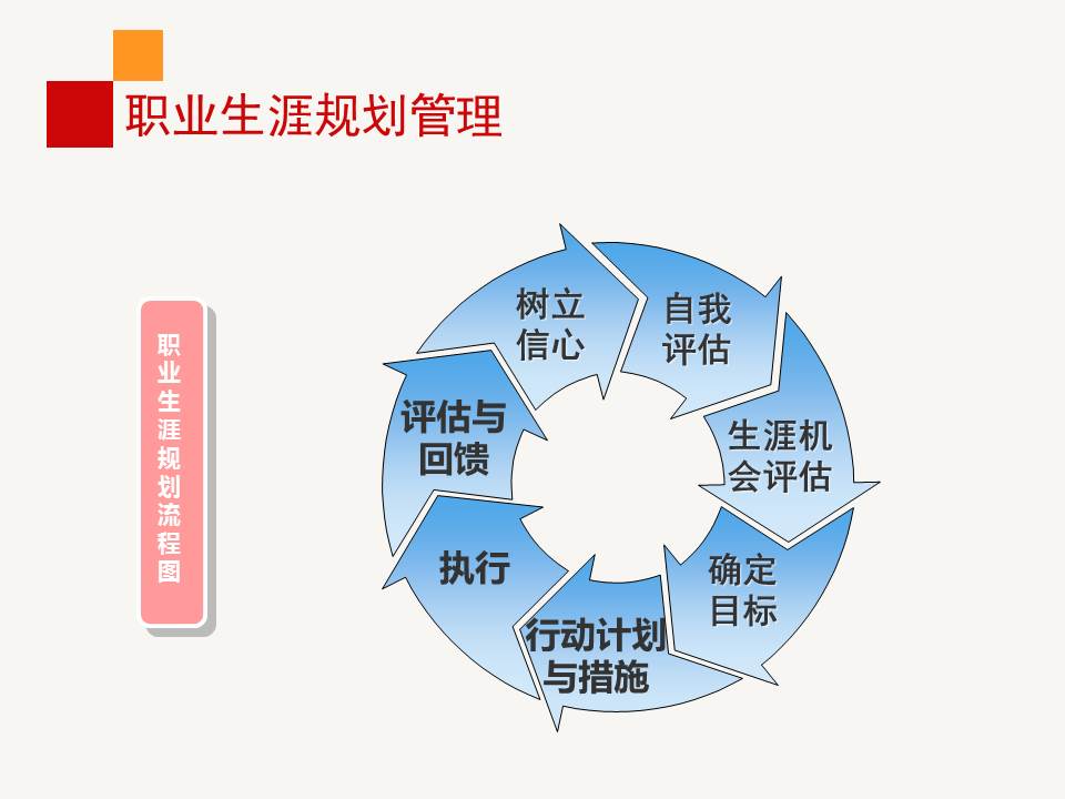 职业生涯规划ppt免费完整版,职业生涯规划ppt完整版团队