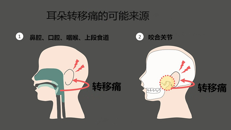 小朋友耳朵疼痛会复发吗,小朋友耳朵痛